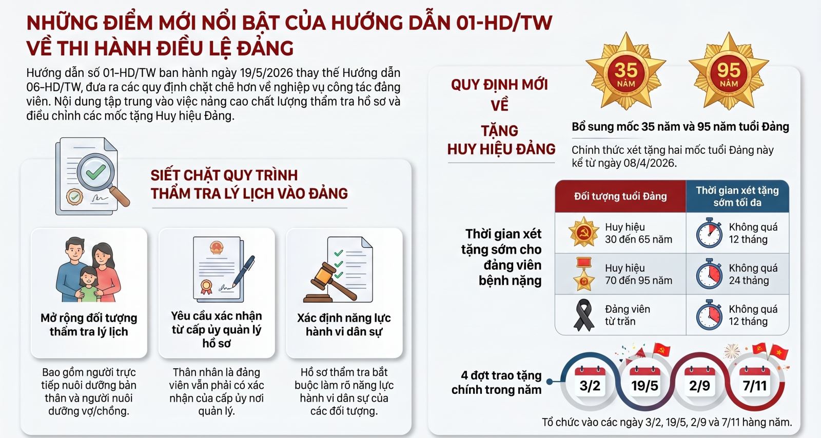 Hướng dẫn số 01-HD/TW, ngày 19/5/2026 của Ban Bí thư về thi hành Điều lệ Đảng