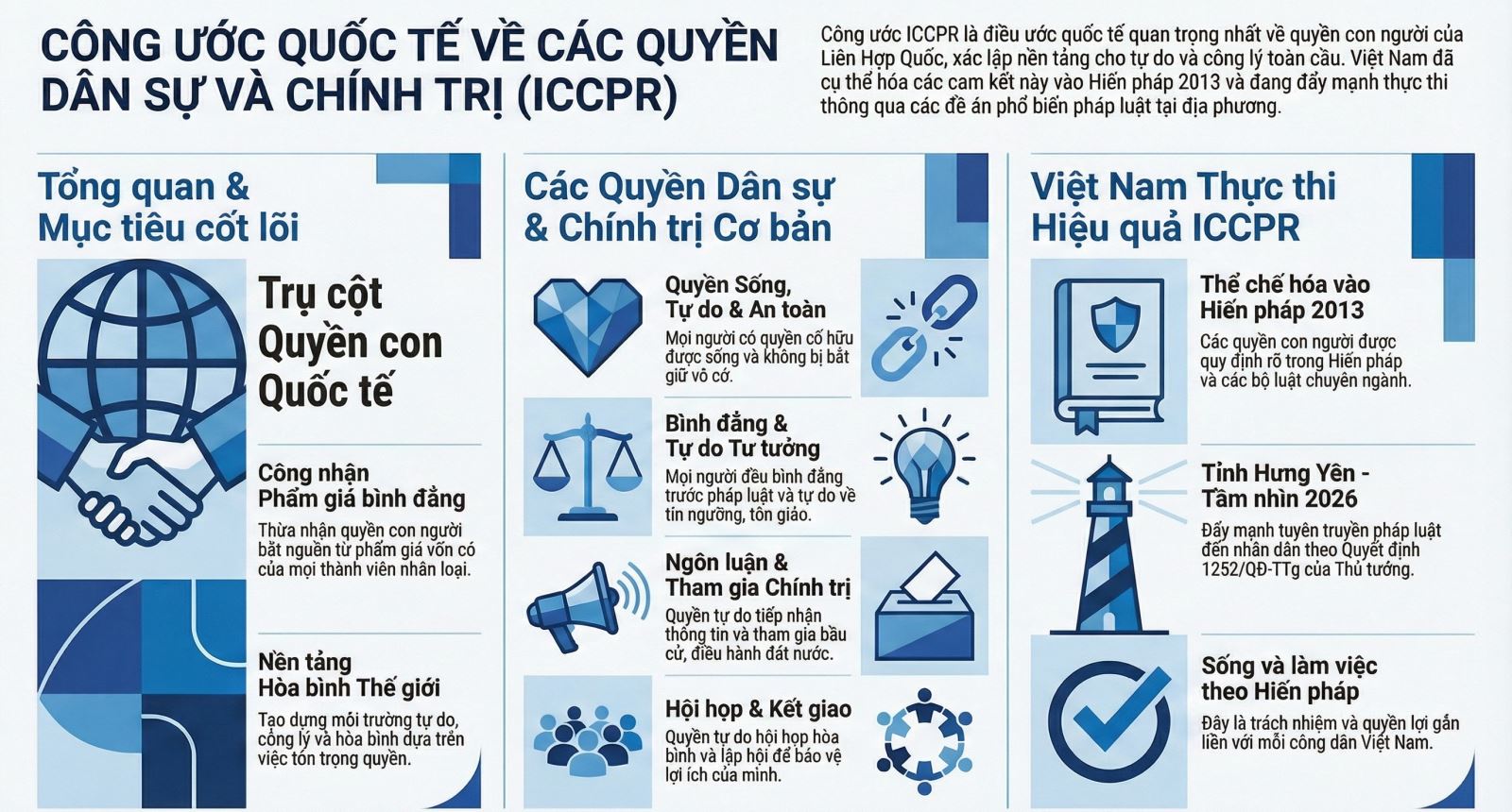 TĂNG CƯỜNG THỰC THI VÀ PHỔ BIẾN CÔNG ƯỚC QUỐC TẾ VỀ CÁC QUYỀN DÂN SỰ, CHÍNH TRỊ (ICCPR) TRÊN ĐỊA BÀN TỈNH HƯNG YÊN NĂM 2026