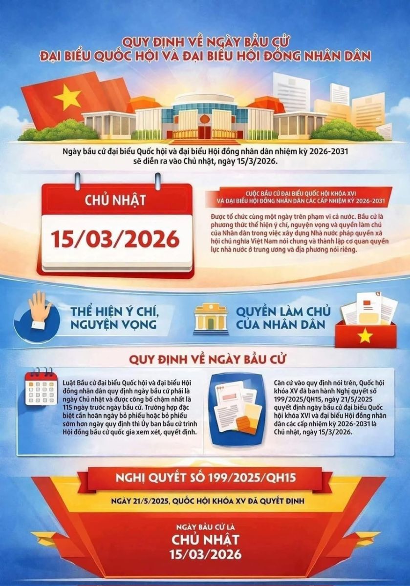 Tiếp tục thực hiện Chỉ thị của Bộ Chính trị về lãnh đạo cuộc bầu cử đại biểu Quốc hội khóa XVI và bầu cử đại biểu Hội đồng nhân dân các cấp nhiệm kỳ 2026-2031