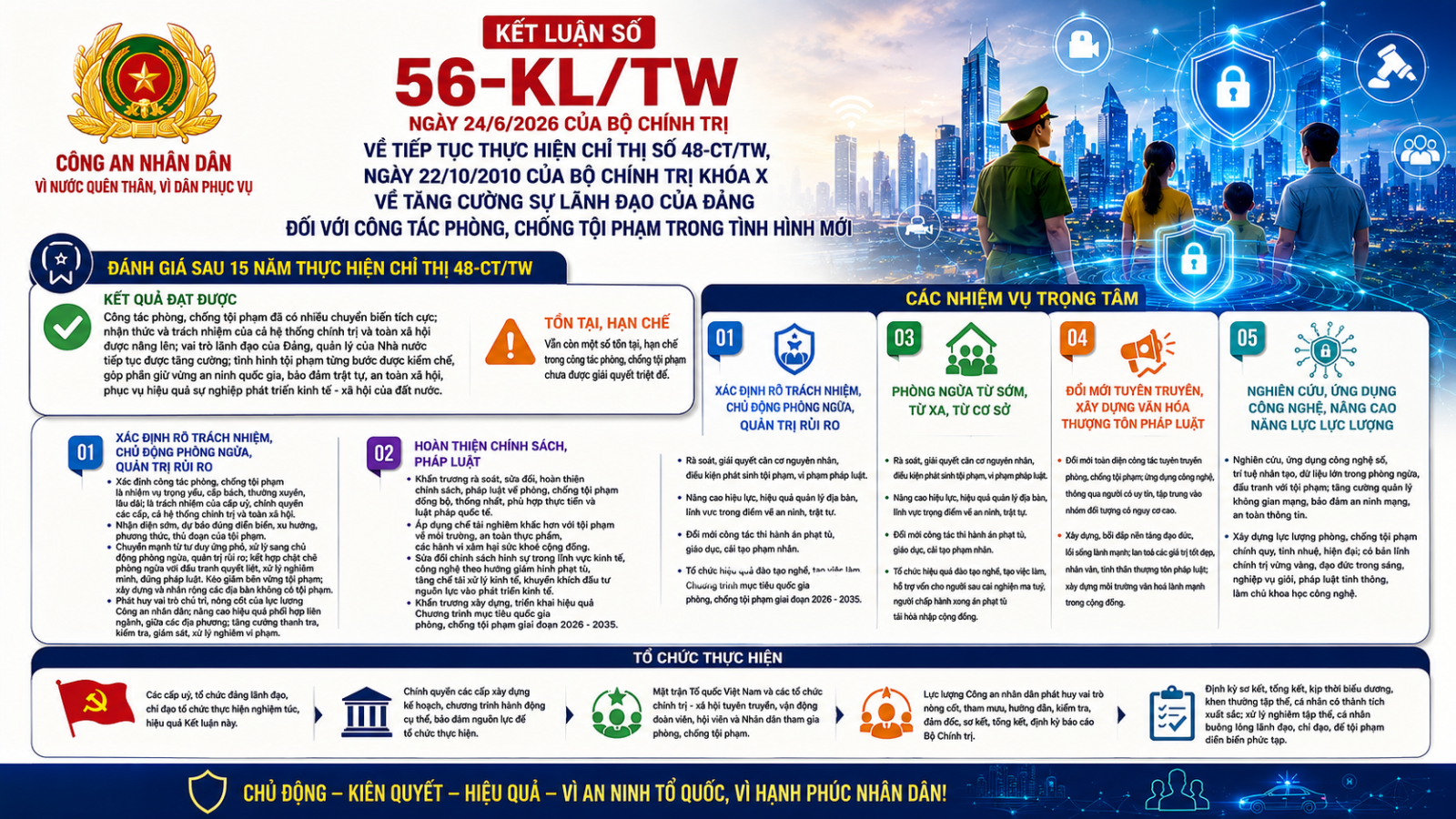 Kết luận số 56-KL/TW ngày 24/6/2026 của Bộ Chính trị về tiếp tục thực hiện Chỉ thị số 48-CT/TW, ngày 22/10/2010 của Bộ Chính trị khóa X