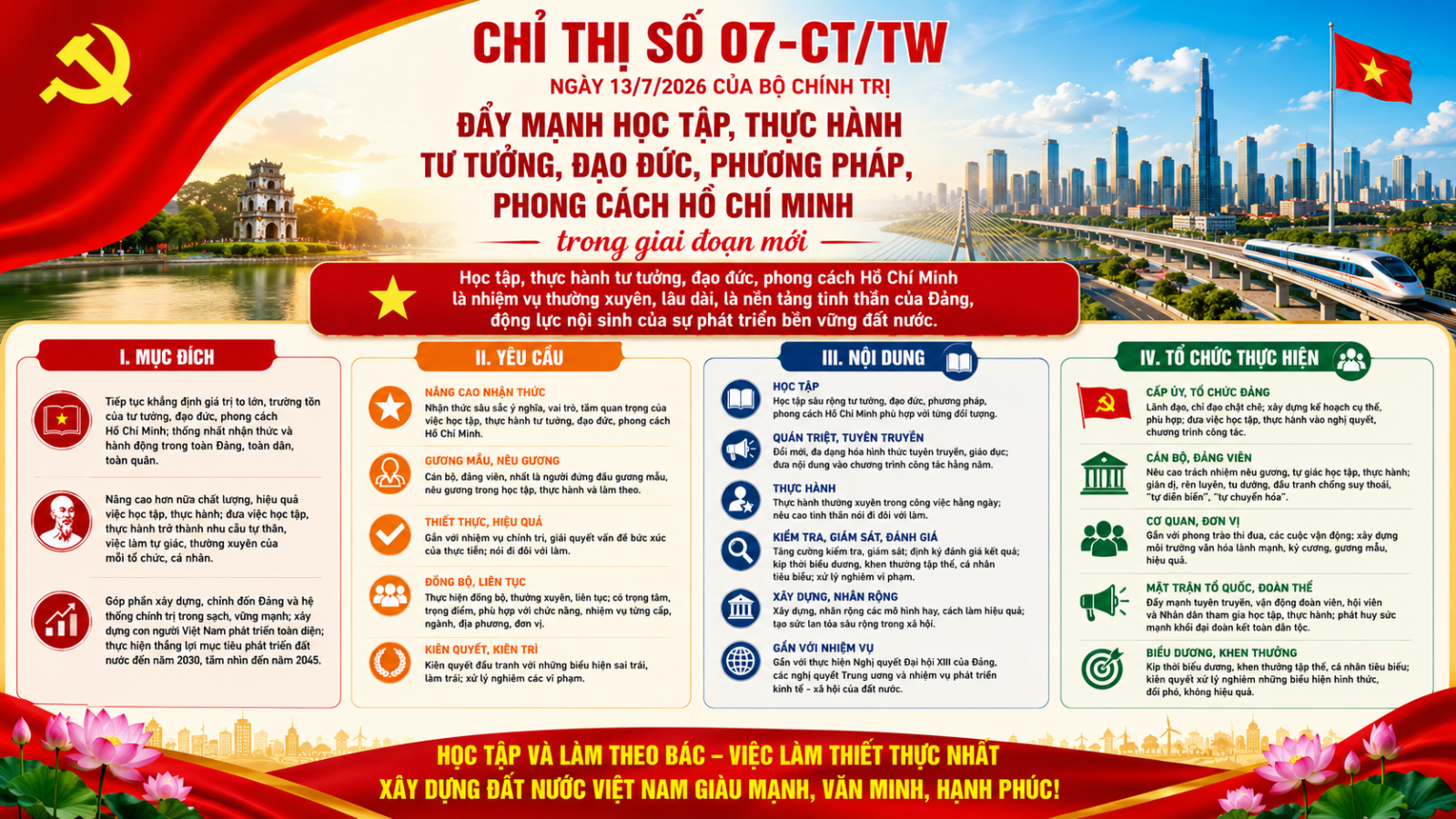 Chỉ thị số 07-CT/TW, ngày 13/7/2026 của Bộ Chính trị về “Đẩy mạnh học tập, thực hành tư tưởng, đạo đức, phương pháp, phong cách Hồ Chí Minh trong giai đoạn phát triển mới