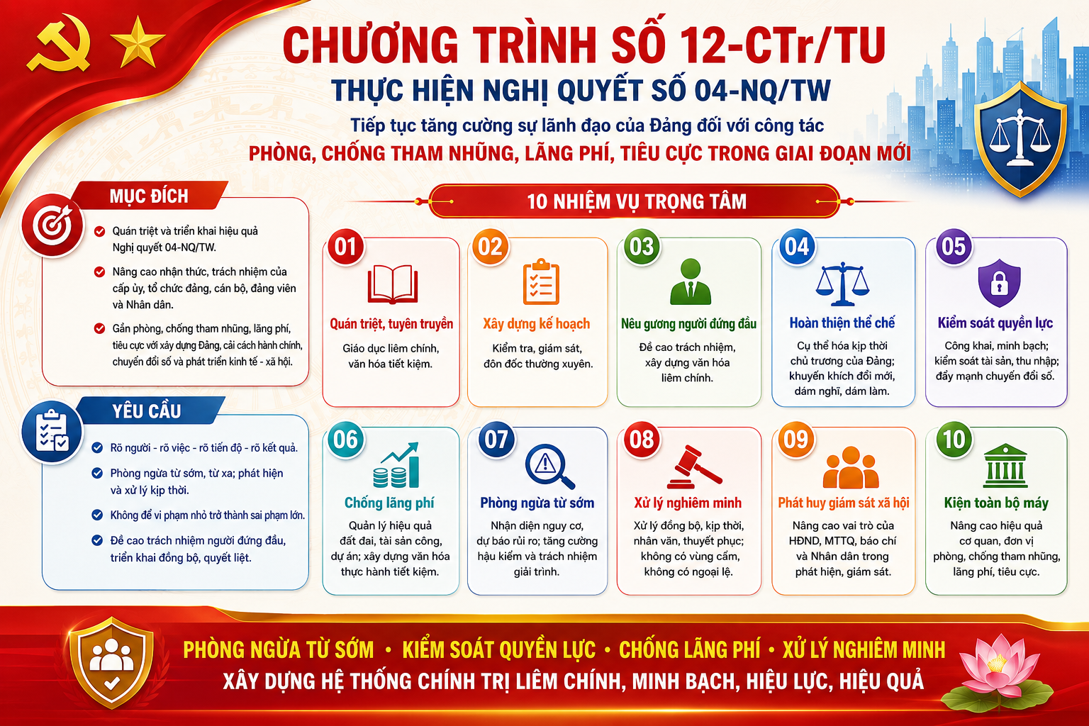 Ban Thường vụ Tỉnh ủy ban hành Chương trình hành động thực hiện Nghị quyết số 04-NQ/TW, ngày 01/4/2026 của Ban Chấp hành Trung ương Đảng khóa XIV