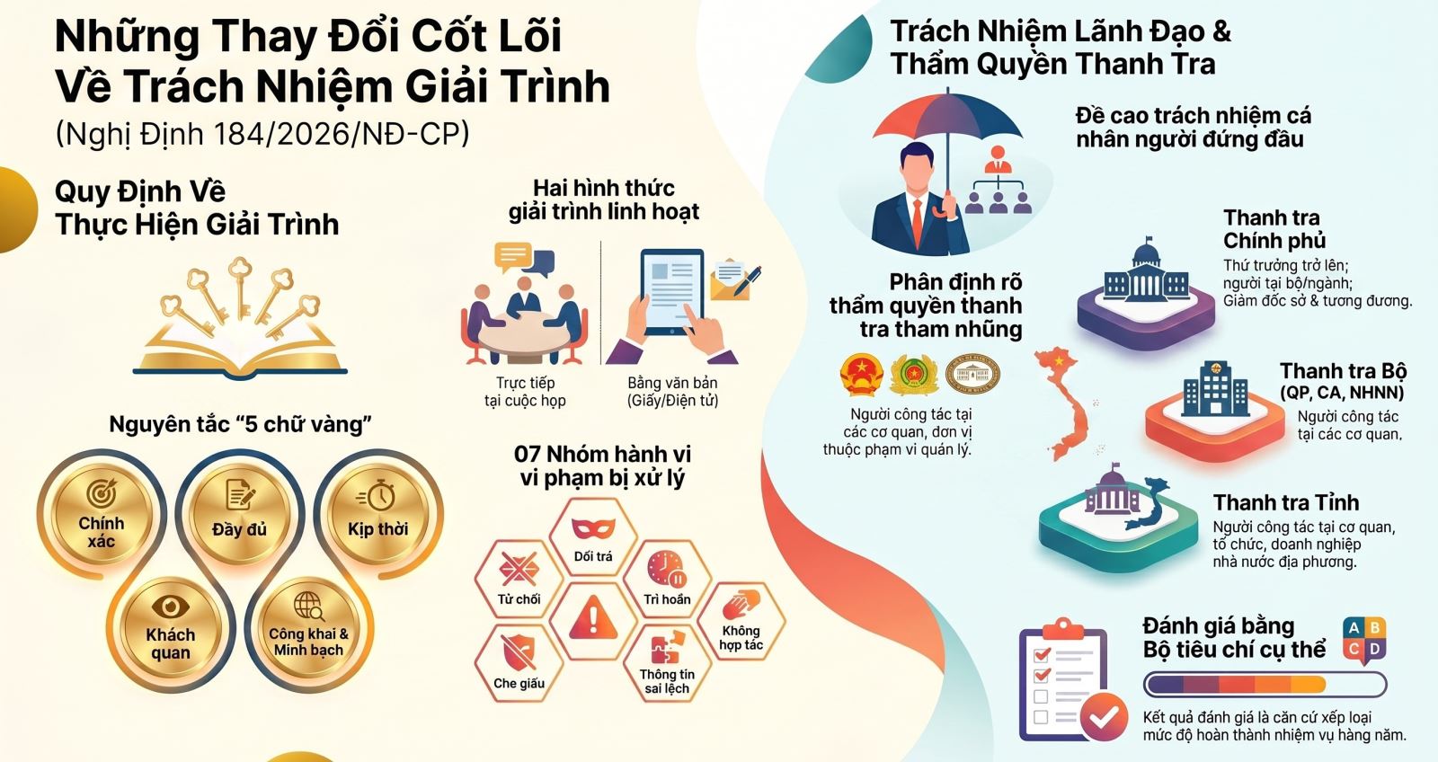 Sửa đổi, bổ sung các quy định về giải trình và trách nhiệm xử lý vụ việc có dấu hiệu tham nhũng