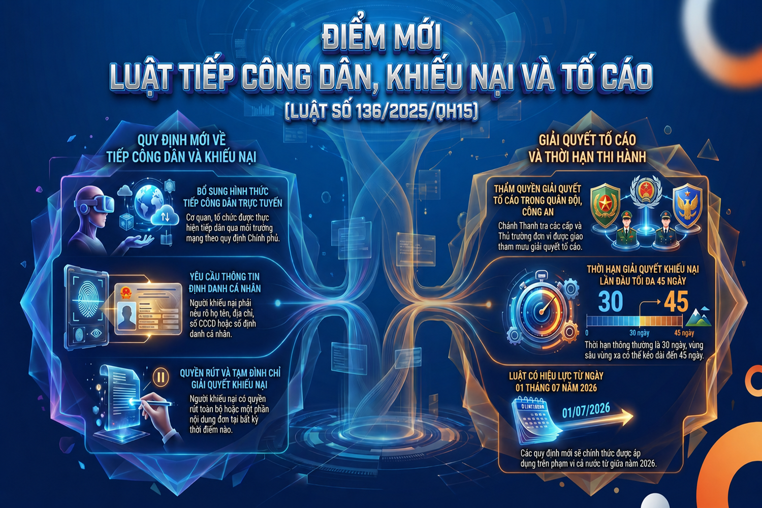 Một số điểm mới trong Luật sửa đổi, bổ sung một số Điều của Luật Tiếp công dân, Luật Khiếu nại, Luật tố cáo có hiệu lực thi hành từ ngày 01/7/2026