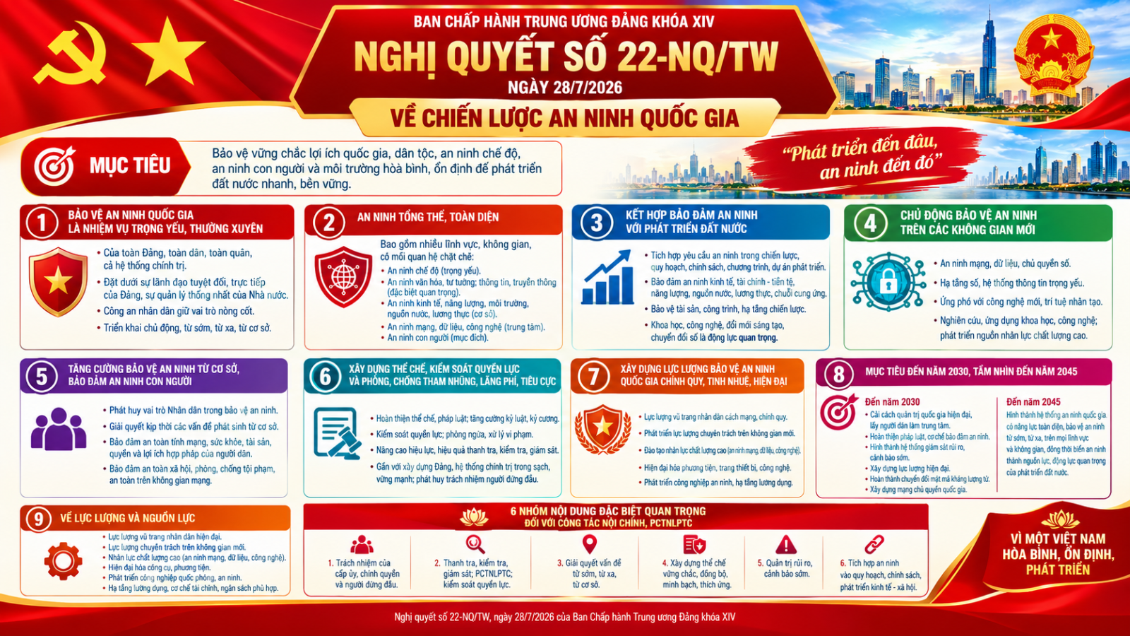 Nghị quyết Hội nghị lần thứ ba Ban Chấp hành Trung ương Đảng khóa XIV về Chiến lược An ninh quốc gia